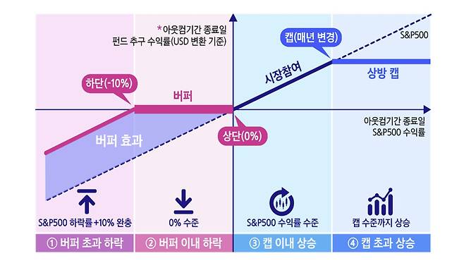 삼성자산운용 제공.