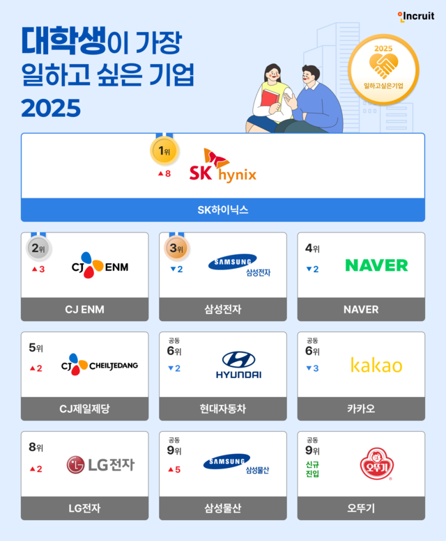 인크루트 제공