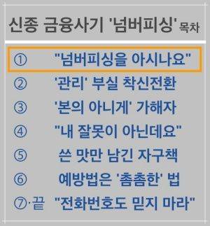 [신종 금융사기 '넘버피싱'·①] 모두가 손놓고 모두