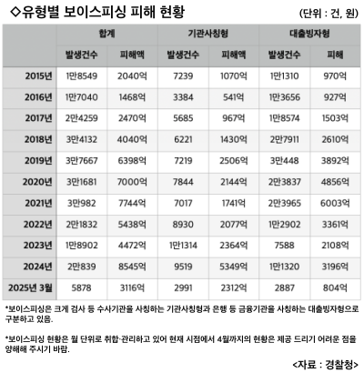 [신종 금융사기 '넘버피싱'·①] 모두가 손놓고 모두