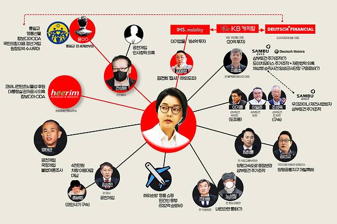 [논썰] 기막히게 서로 얽힌 김건희 게이트들. 한겨레TV