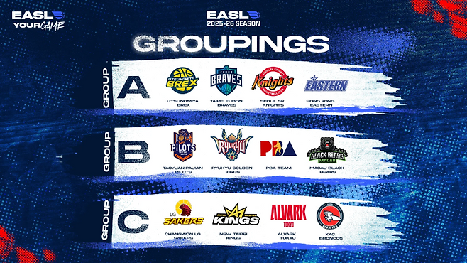 28일 공개된 2025~26 EASL 조편성. 사진=EASL