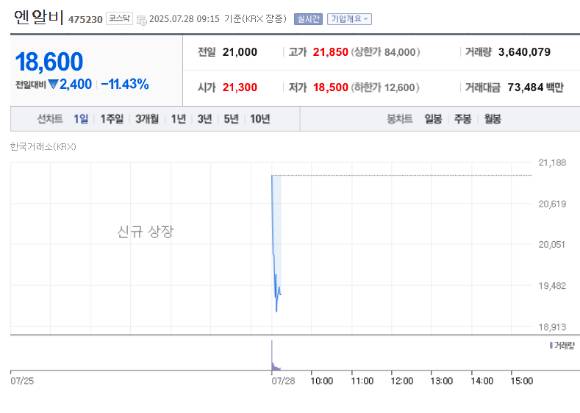 [사진=네이버증권]