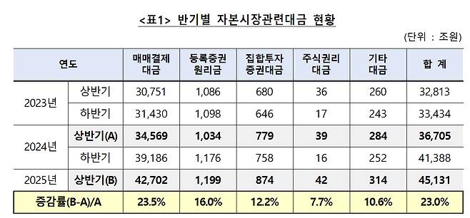[표=한국예탁결제원]
