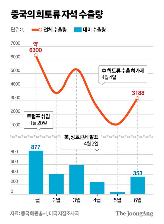차준홍 기자