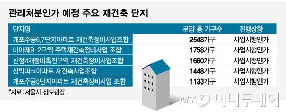관리처분인가 예정 주요 재건축 단지/그래픽=임종철