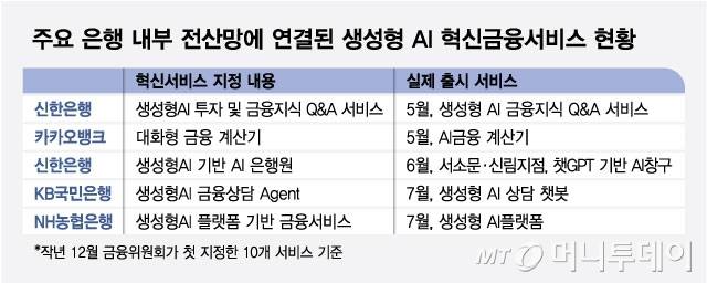 주요 은행 내부 전산망에 연결된 생성형 AI 혁신금융서비스 현황/그래픽=최헌정