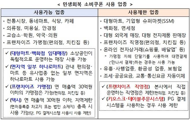[행정안전부 자료]