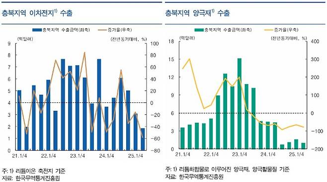 한국은행 충북본부 제공