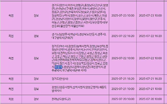포항은 지난 22일부터 폭염경보가 발효중이다. 기상청홈페이지 캡처