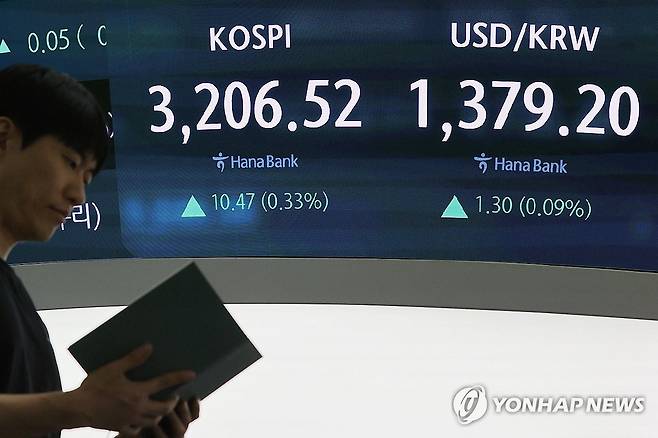 코스피·환율 상승 출발 (서울=연합뉴스) 이재희 기자 = 28일 서울 중구 하나은행 본점 딜링룸에서 직원들이 업무를 보고 있다. 이날 코스피는 전장보다 30.51포인트(0.95%) 오른 3226.56으로, 원·달러 환율은 3.1원 오른 1,381.0원으로 시작했다. 2025.7.28 scape@yna.co.kr