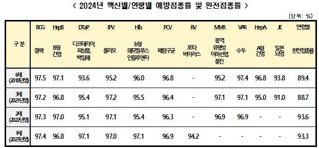 [질병관리청 제공]