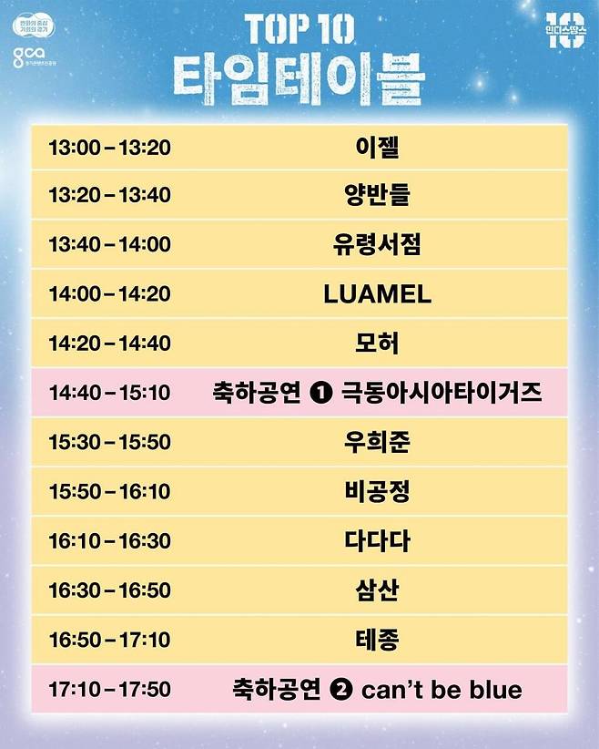 ▲&nbsp;인디 뮤지션 발굴 프로그램 '인디스땅스 2025' TOP10 경연 일정. /사진제공=경기콘텐츠진흥원