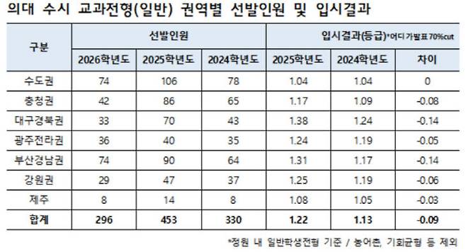 진학사 제공
