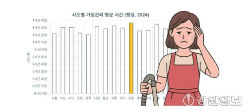 ◇2024년 시도별 평일 가정관리 평균 시간 자료=통계청