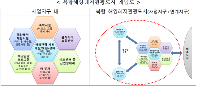 해수부 제공