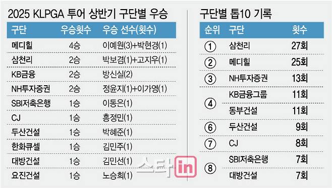 (그래픽=이데일리 김정훈 기자)