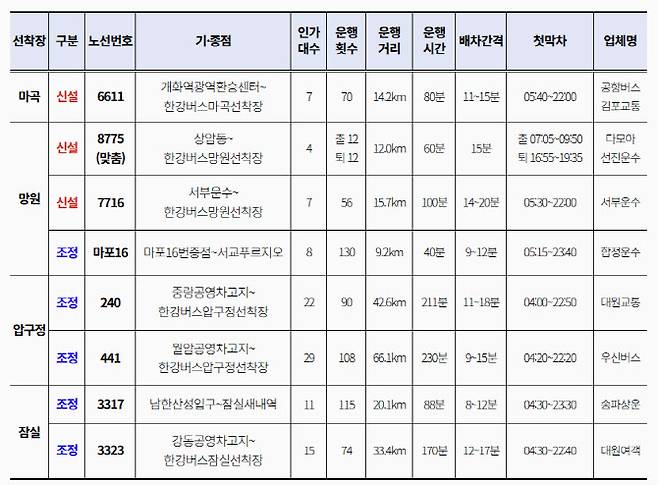 (사진=서울시)
