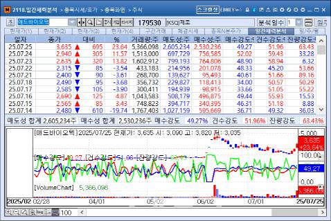Recent trends in ADBIOTECH‘s stock price and trading volume (Source: KG Zeroin MP Doctor)