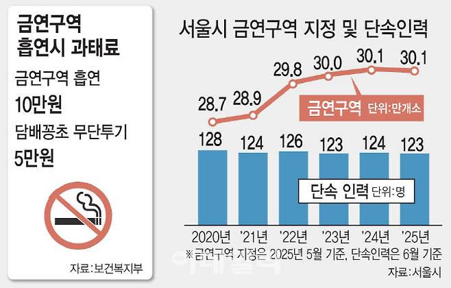 (그래픽=이데일리 김일환 기자)