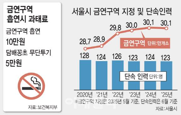 [그래픽=이데일리 김일환 기자]
