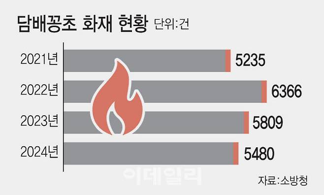 [이데일리 김일환 기자]