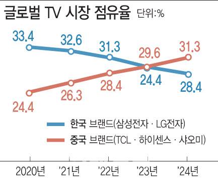 [이데일리 문승용 기자]