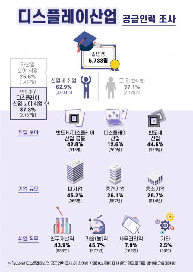 (자료=한국디스플레이산업협회)