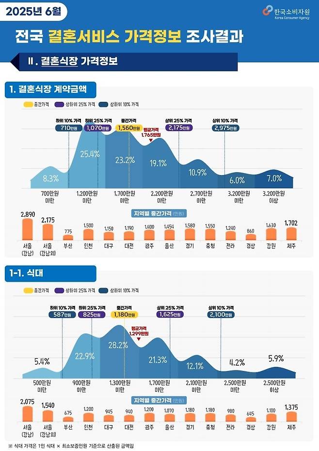 3.jpg 이제 결혼식 축의금 5만원 내면 욕먹을지도..