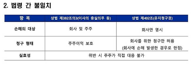 트러스톤자산운용.