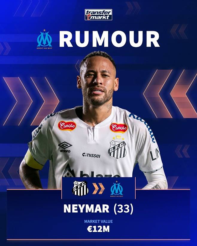 29일 네이마르의 마르세유 이적설을 조명한 트랜스퍼마르크트. 사진=트랜스퍼마르크트 SNS