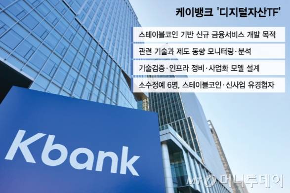 케이뱅크 '디지털자산TF'/그래픽=김다나