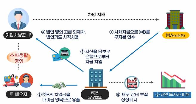 기업 사냥꾼./자료=국세청 제공.