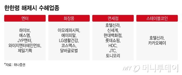 한한령 해제시 수혜업종/그래픽=이지혜