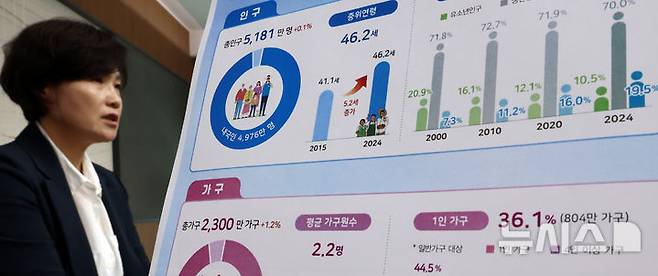 [세종=뉴시스] 강종민 기자 = 김서영 통계청 인구총조사과장이 29일 세종시 정부세종청사에서 2024년 인구주택총조사 결과를 발표하고 있다.   조사 결과 2024년 11월 1일 기준 총인구는 5181만명으로 전년 대비 0.1% 증가했고 총 주택은 1만 9873호로 저년 대비 1.7% 늘어난 것으로 나타났다. 2025.07.29. ppkjm@newsis.com