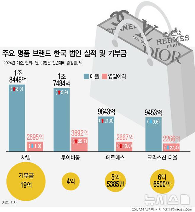 [서울=뉴시스]