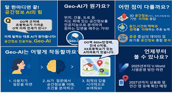 공간정보 AI 설명자료. 국토교통부 제공