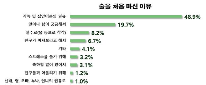 질병관리청 제공