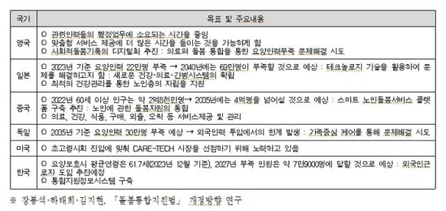 ⓒ장봉석