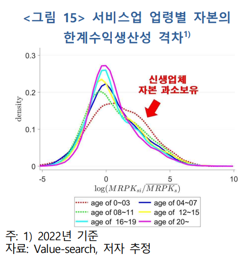 한국은행 제공