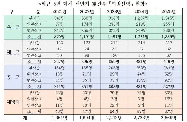 자료: 국민의힘 유용원 의원실