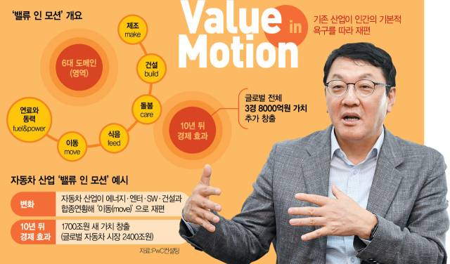 문홍기 PwC컨설팅 대표가 29일 서울 용산 본사에서 진행된 인터뷰에서 발언하고 있다. 오승현 기자