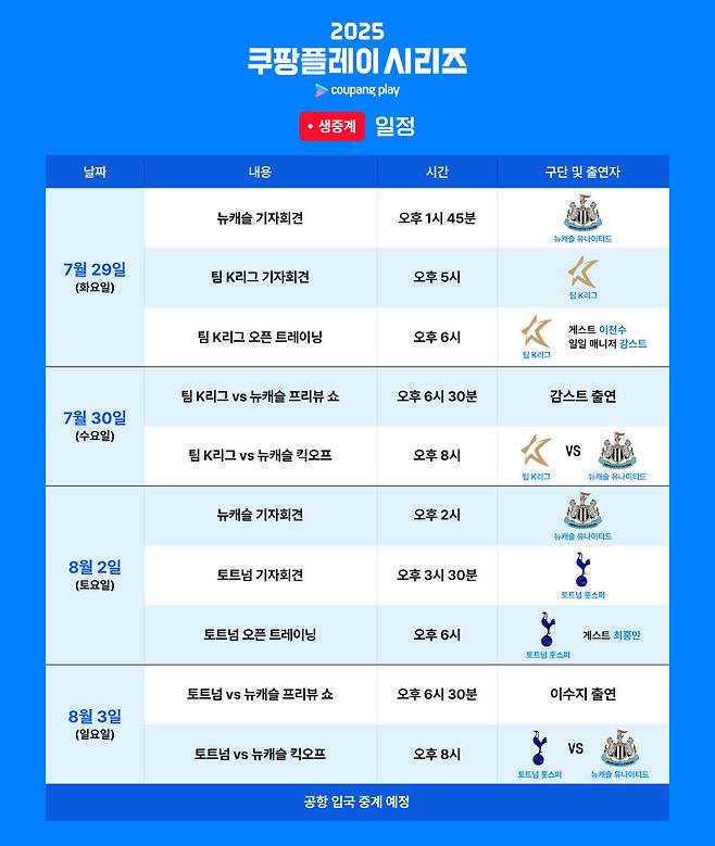 ‘2025 쿠팡플레이 시리즈’가 프리미어리그 스타들의 방한 순간부터 빅매치까지 전 과정을 생중계로 담는다.&nbsp;사진제공 | 쿠팡플레이