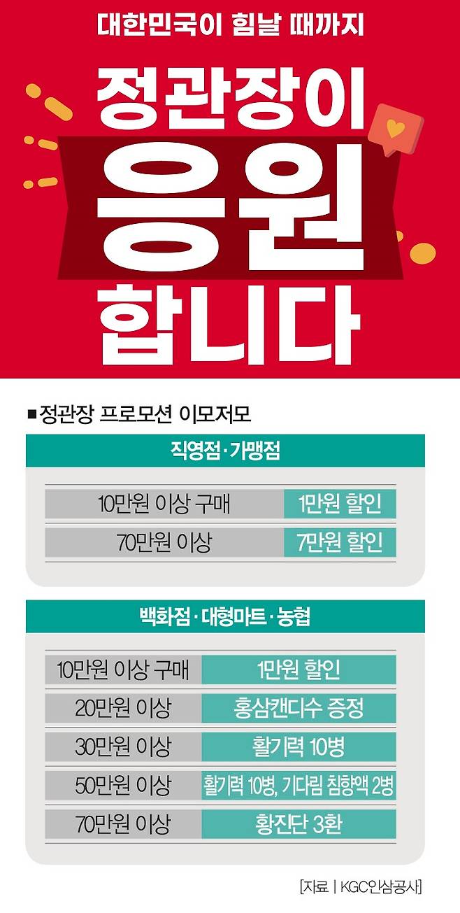 [사진 | KGC인삼공사 제공]