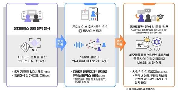 [개인정보보호위원회 제공. 재판매 및 DB 금지]