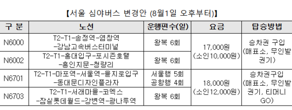 서울 심야버스 변경안&nbsp;(8월1일 오후부터) [사진 = 인천국제공항공사]