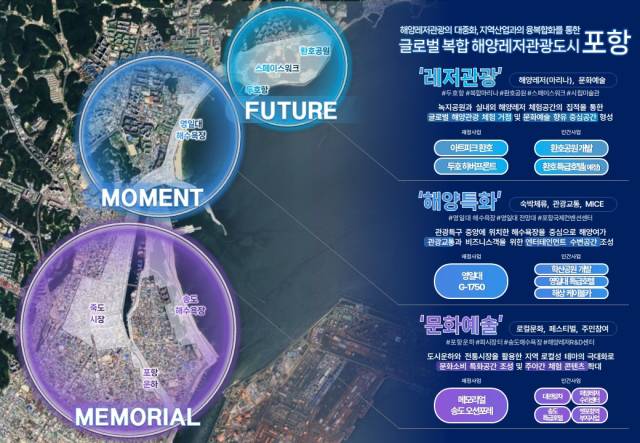 해수부 복합 해양레저관광도시 공모사업에 포항시가 제출한 공모제안 설명 대표 이미지. 포항시 제공.