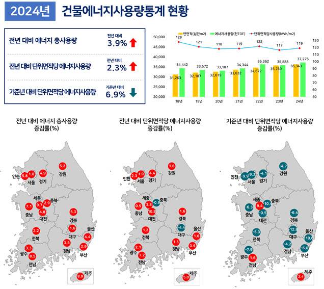 2024년 건물에너지사용량. (사진=국토교통부)