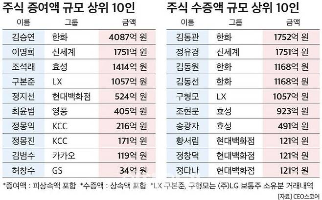 (사진=CEO스코어)