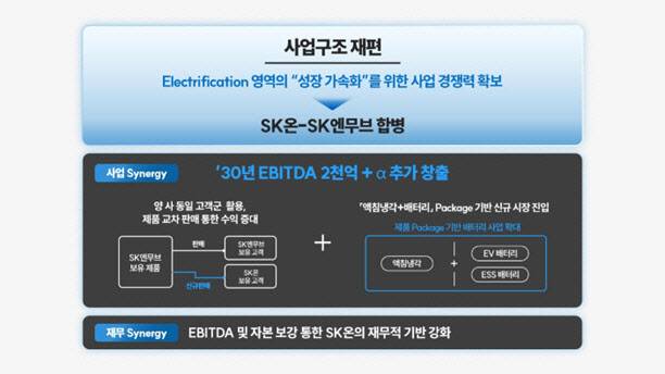 SK온-SK엔무브 합병과 사업구조 재편.